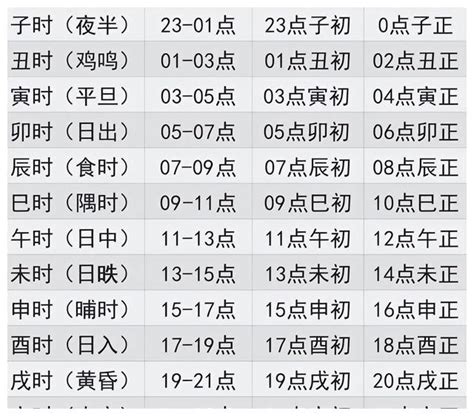 出生時辰對照表|十二时辰对照表 12时辰查询